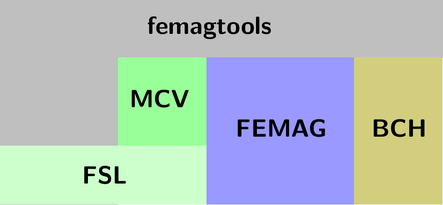 FEMAG — FSL, FML, femagtools documentation