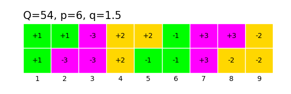 FEMAG — FSL, FML, femagtools documentation